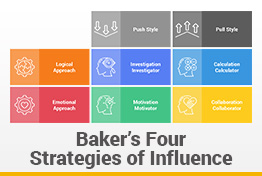 Baker’s Four Strategies of Influence Google Slides Template