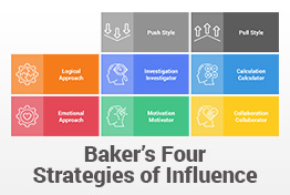 Baker’s Four Strategies of Influence PowerPoint Template