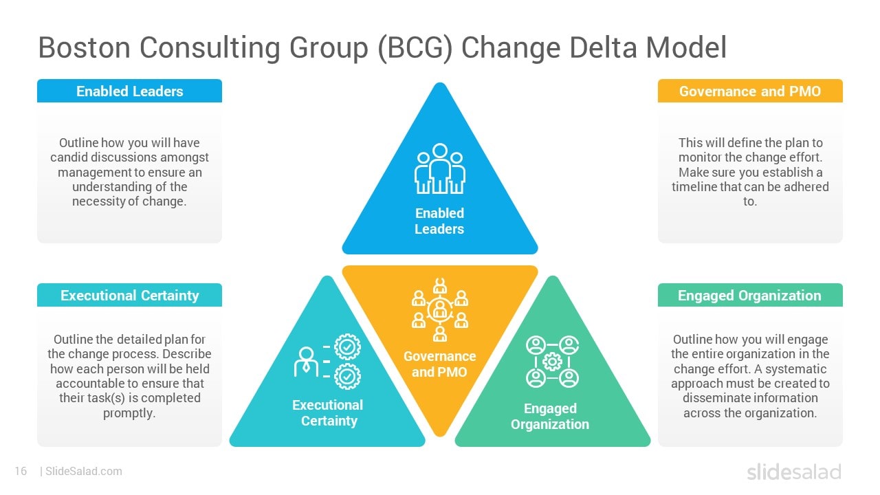 Boston Consulting Group (BCG) Change Delta - Best Change BCG PowerPoint Template Examples