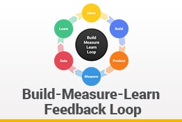 Build Measure Learn Feedback Loop Google Slides Template