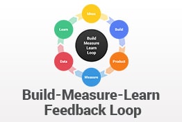 Build Measure Learn Feedback Loop PowerPoint Template