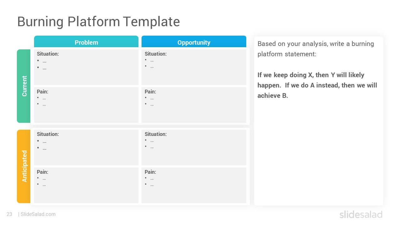 Burning Platform Template - Comprehensive Change Management PPT Slide Layouts