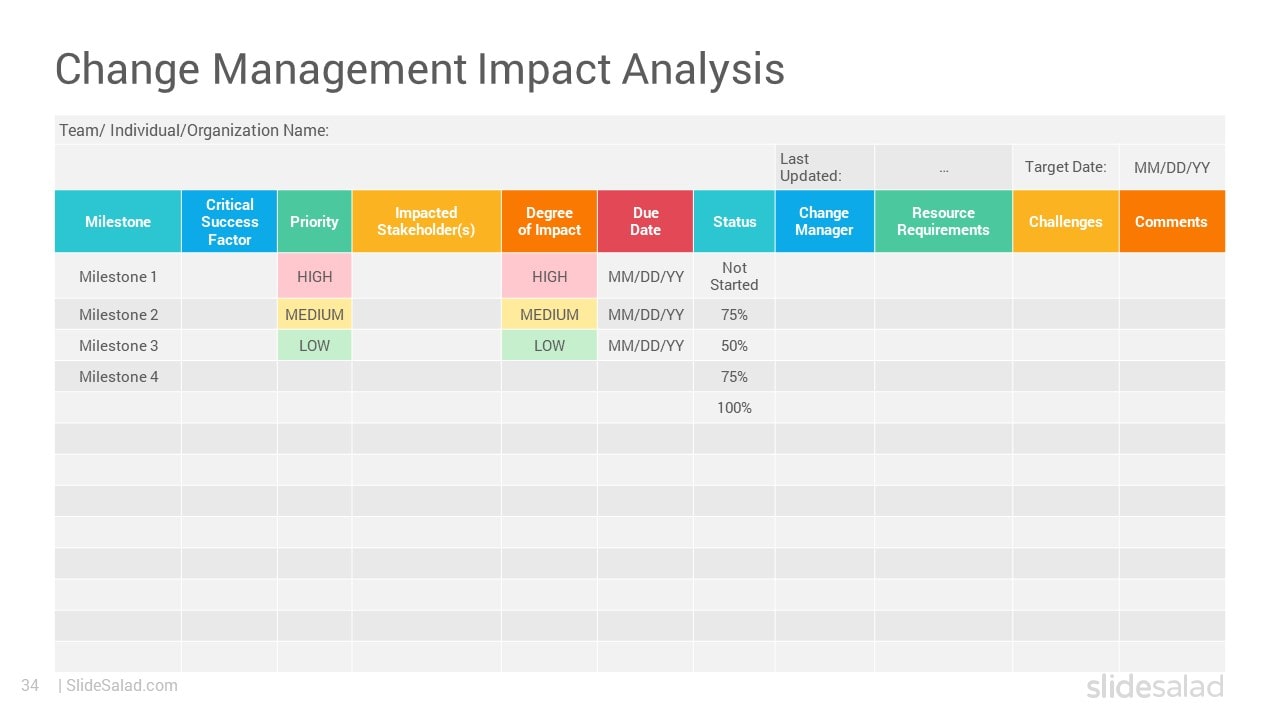 Change Management Impact Analysis - Useful Change Management Model PPT Templates for Investors and Stakeholders