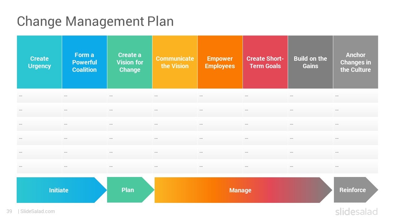 Change Management Plan - Creative Change Management Planning PowerPoint Template Designs