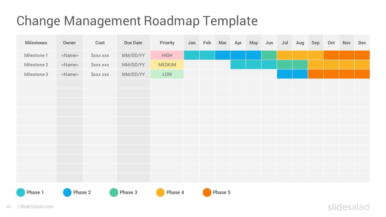 Change Management Roadmap - Roadmaps and Infographics PowerPoint Templates for Change Management
