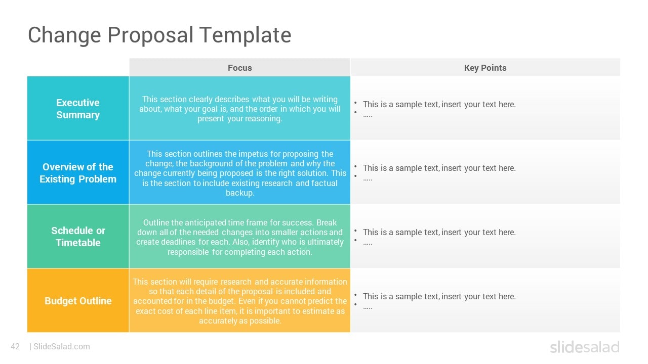 Change Proposal Template - Comprehensive Change Management Proposal Template for PowerPoint Presentations