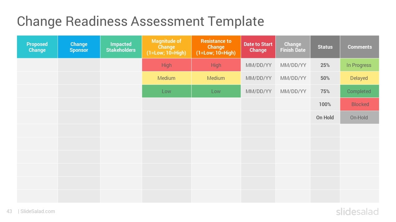 Change Readiness Assessment - Best Organization Evaluation PPT Template for PowerPoint