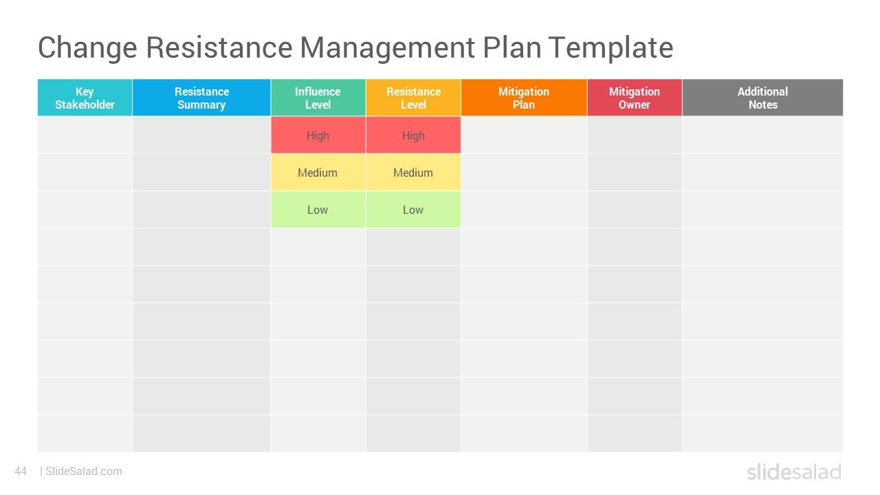 Change Resistance Management Plan - Best Change Management Method Template to Manage the Team