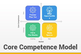 Core Competence Model Google Slides Template