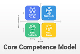 Core Competence Model PowerPoint Template