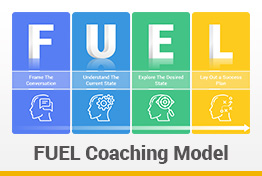 FUEL Coaching Model Google Slides Template Designs