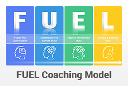 FUEL Coaching Model PowerPoint Template Designs