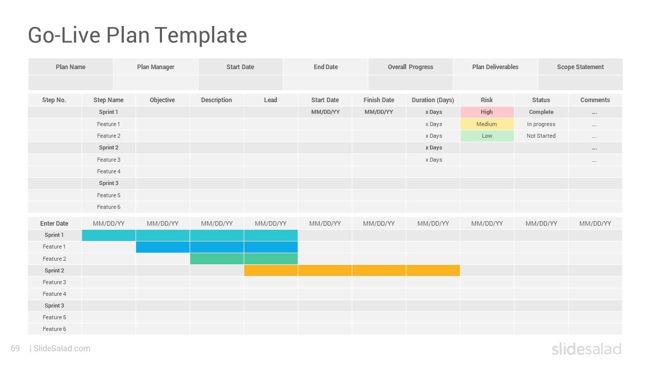 Go-Live Plan Template - Best PowerPoint Template Design for Implementing a Change Program in Your Organization