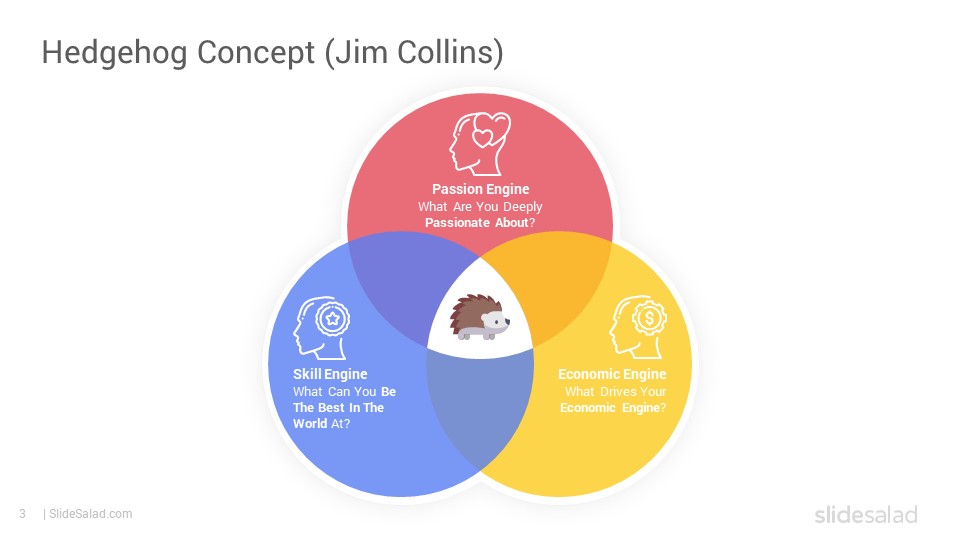 Hedgehog Concept Google Slides Template Designs SlideSalad