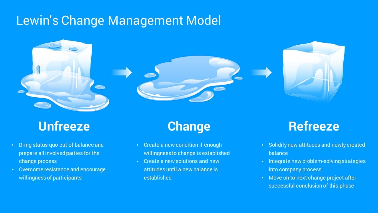Lewin’s Change Management Model PowerPoint Template - Comprehensive Change Management Model PowerPoint Templates
