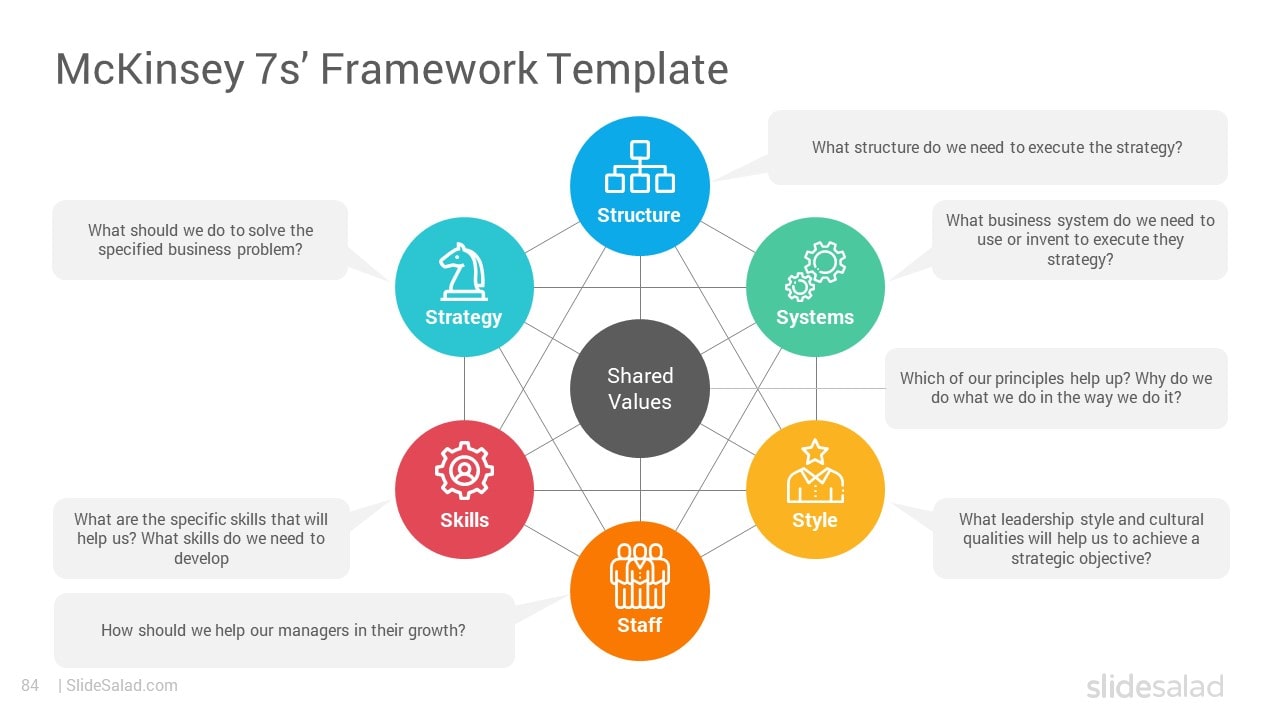 McKinsey 7S Model Diagrams PowerPoint Template - Professional Change Management Diagram Infographics for PPT