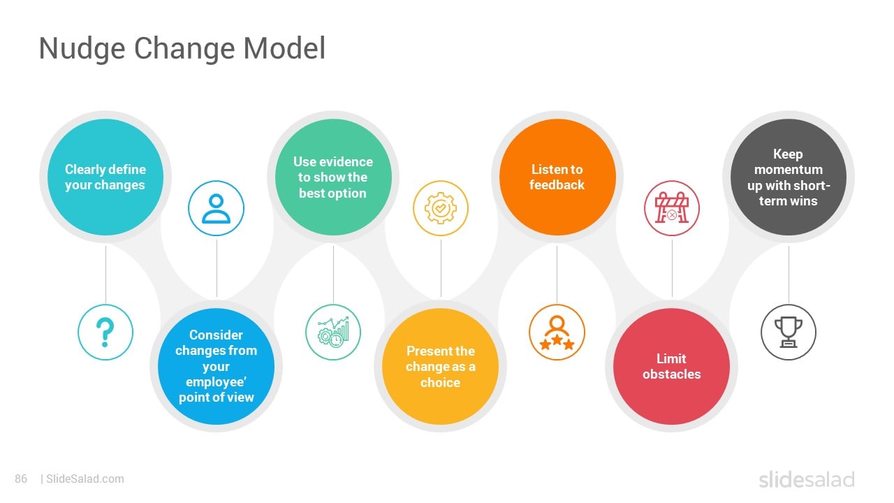 Nudge Change Model - Recommended Change Management Model PPT Slide Designs