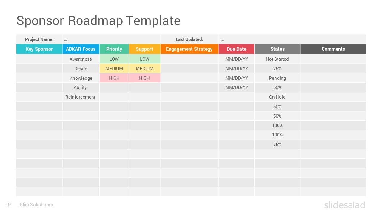 Sponsor Roadmap Template - Reliable Sponsor Start-Up Checklist and Template Download for PPT