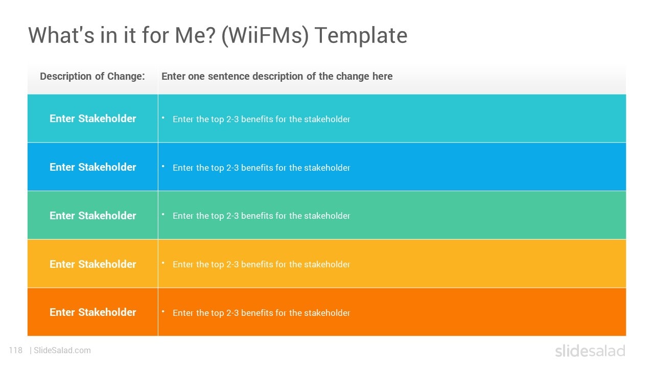 . What's in it for Me? (WiiFMs) Template - Easily Present Your Organizational Change Management Plan on Microsoft PPT Presentation