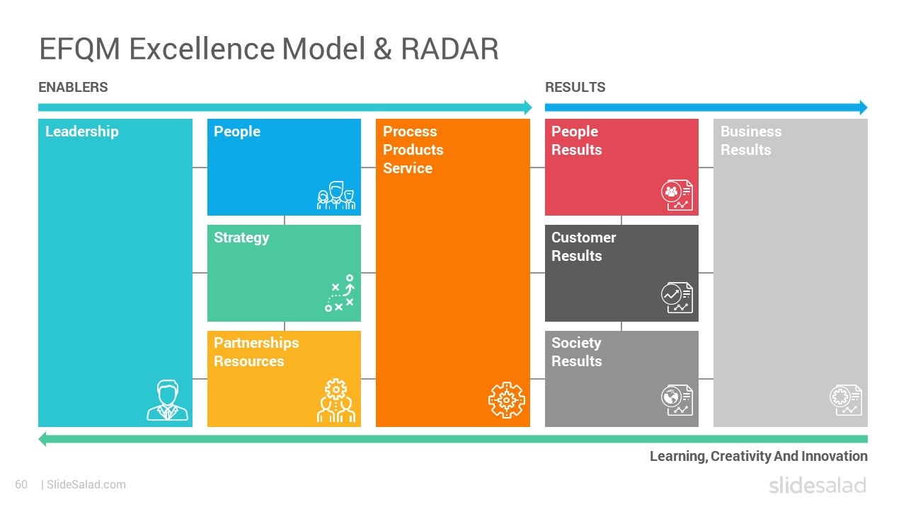 Business Excellence Model EFQM PowerPoint Templates Diagrams - Pro Business Presentation Templates for Change Management Model
