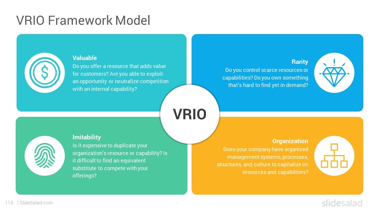 VRIO Model PowerPoint Template PPT Framework - Efficient Change Management Process PowerPoint Templates