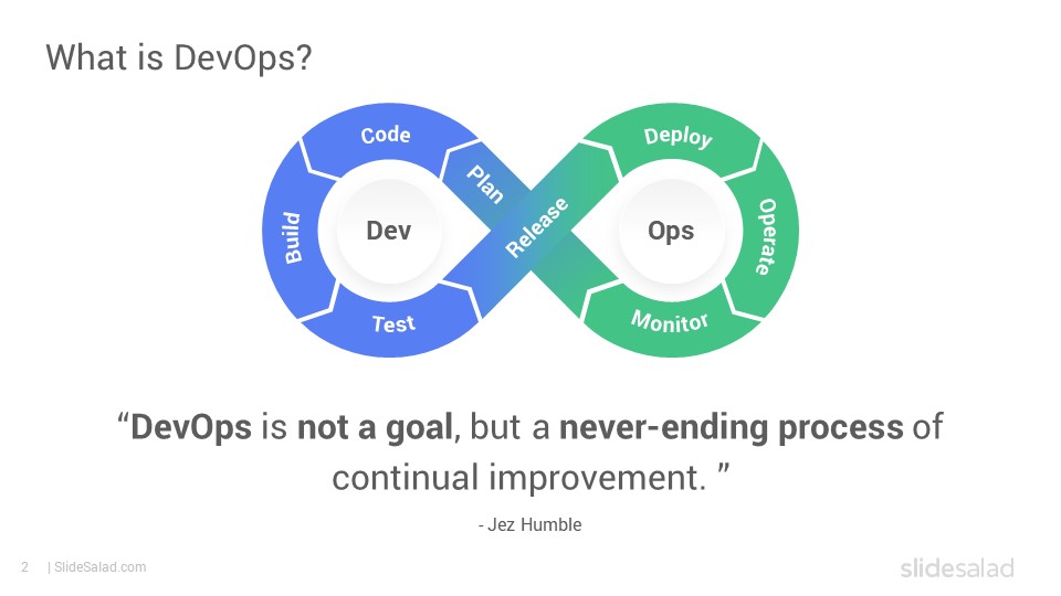 devops presentation ppt 2022