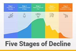 Five Stages of Decline Google Slides Template