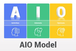 AIO Model PowerPoint Template Designs