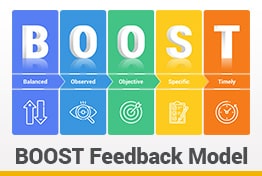 BOOST Feedback Model Google Slides Template Designs