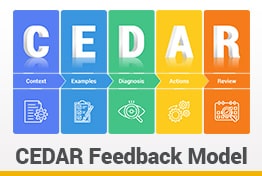 CEDAR Feedback Model Google Slides Template Designs