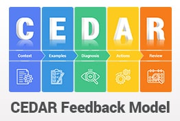 CEDAR Feedback Model PowerPoint Template Designs