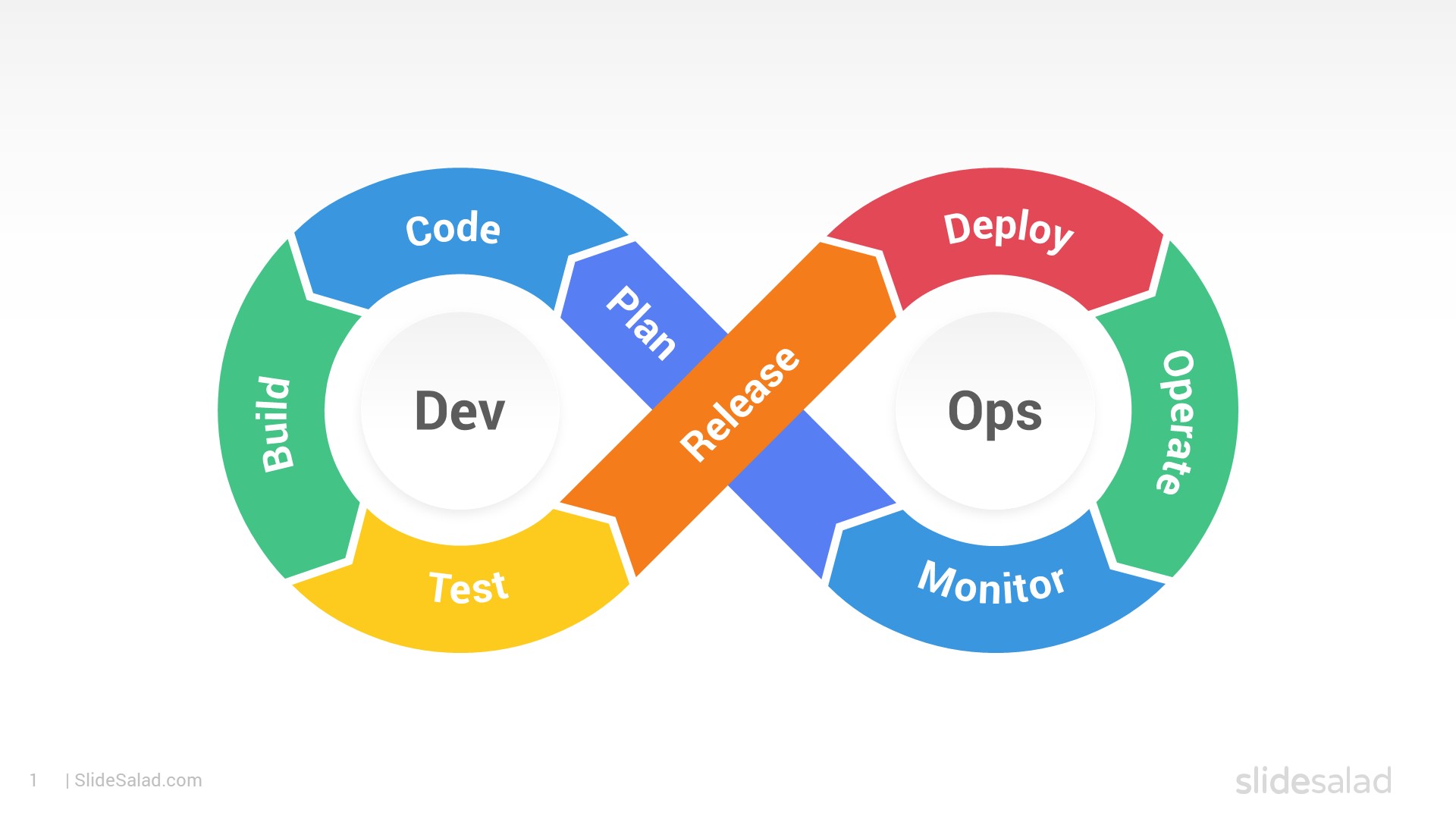 DevOps PowerPoint Template Designs