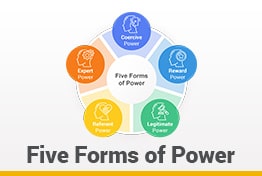 Five Forms of Power Google Slides Template Designs