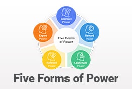 Five Forms of Power PowerPoint Template Designs