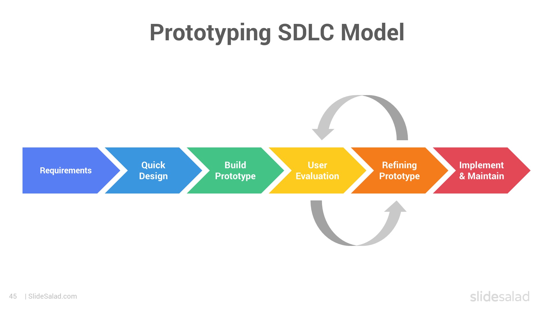 Prototyping SDLC Model