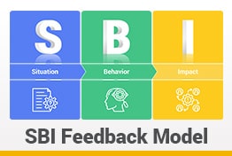 SBI Feedback Model Google Slides Template Designs