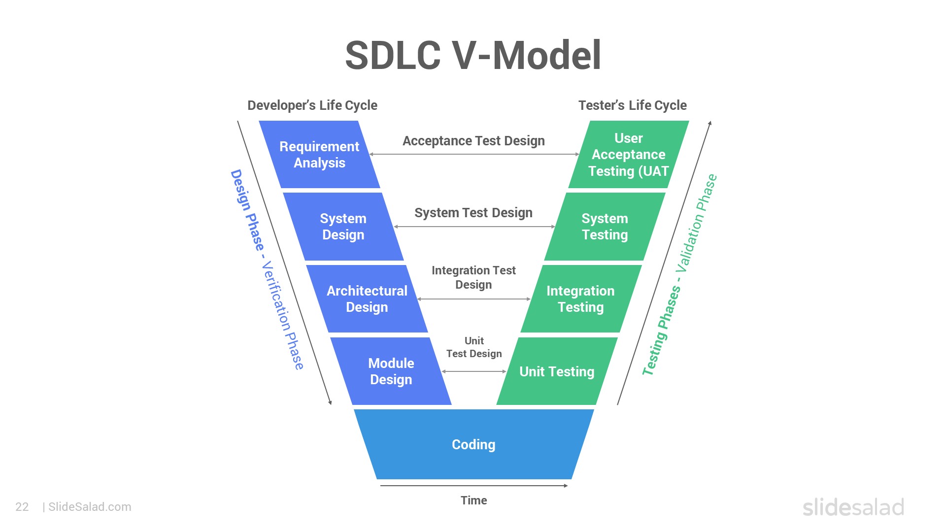 SDLC V-Model