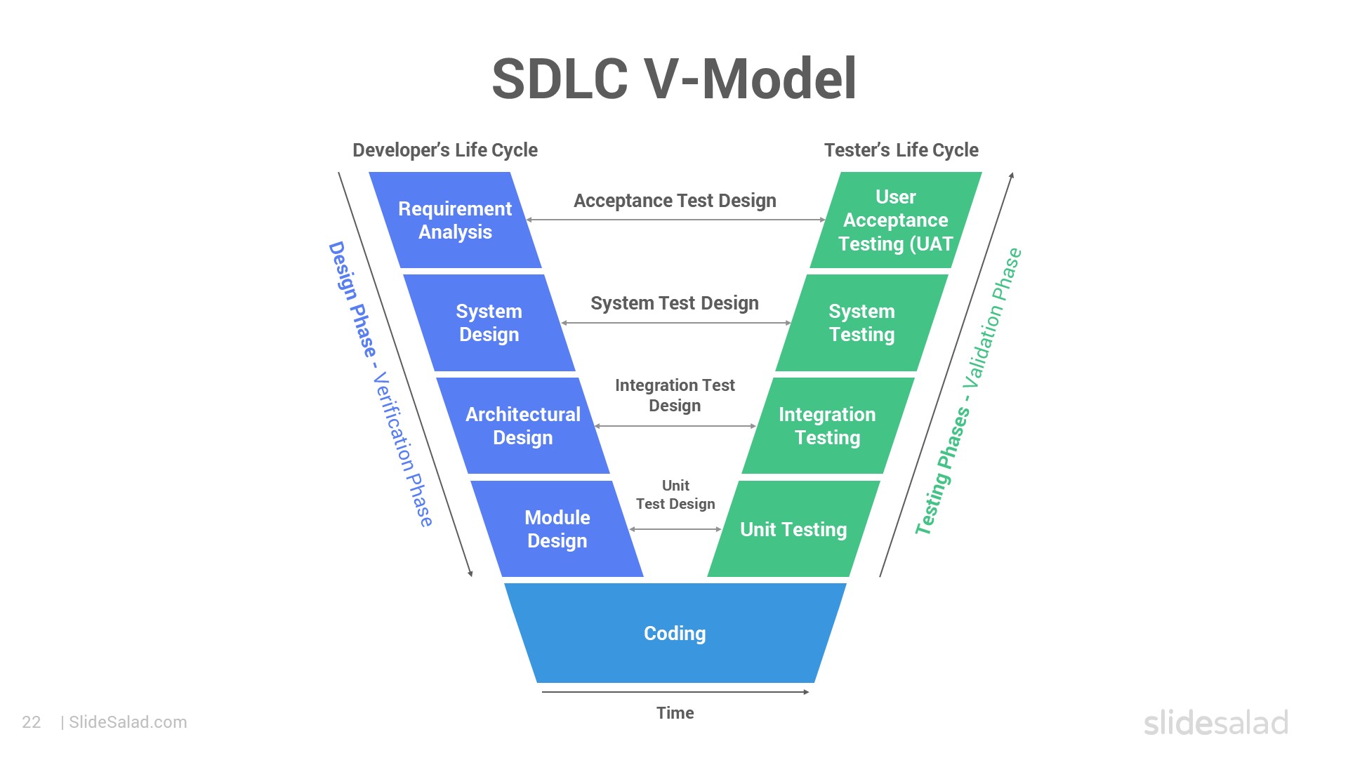Software Testing Life Cycle Ppt software-testing-bug-life-cycle-interview-questions-call-wtsap-91
