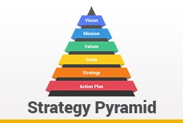Strategy Pyramid Google Slides Template Designs