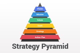 Strategy Pyramid PowerPoint Template Designs