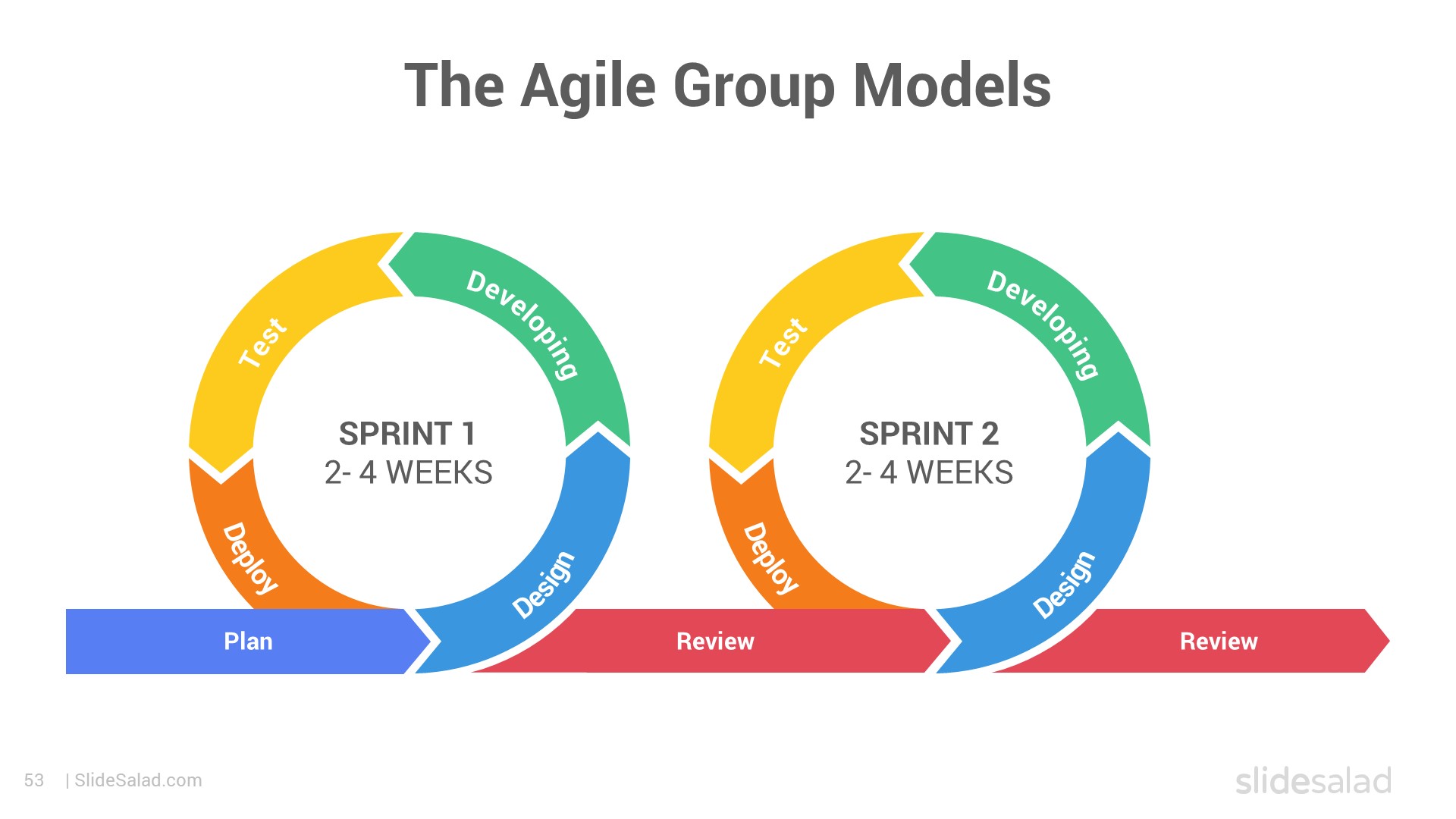 The Agile Group Models