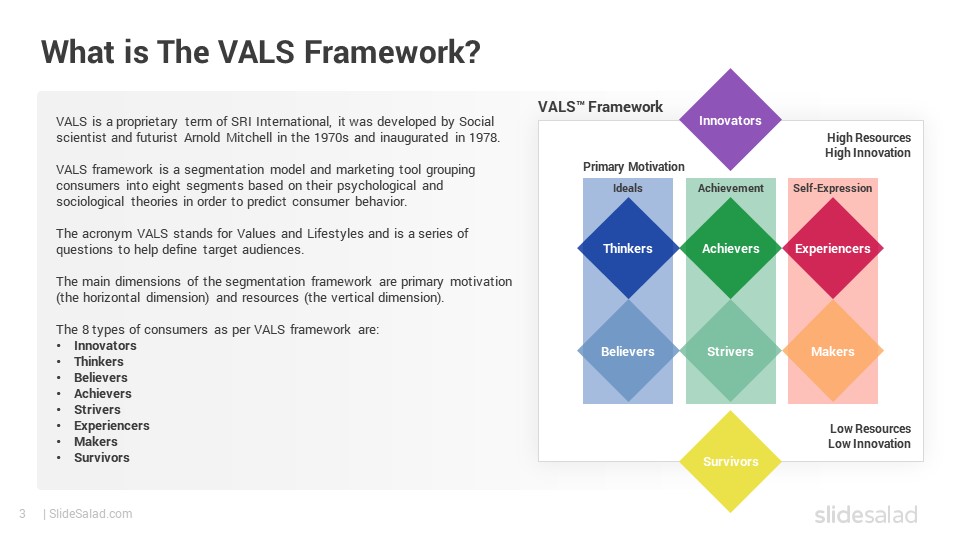 vals framework case study