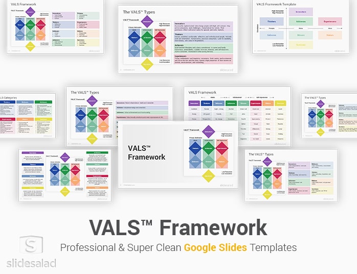 VALS Framework Google Slides Template Designs