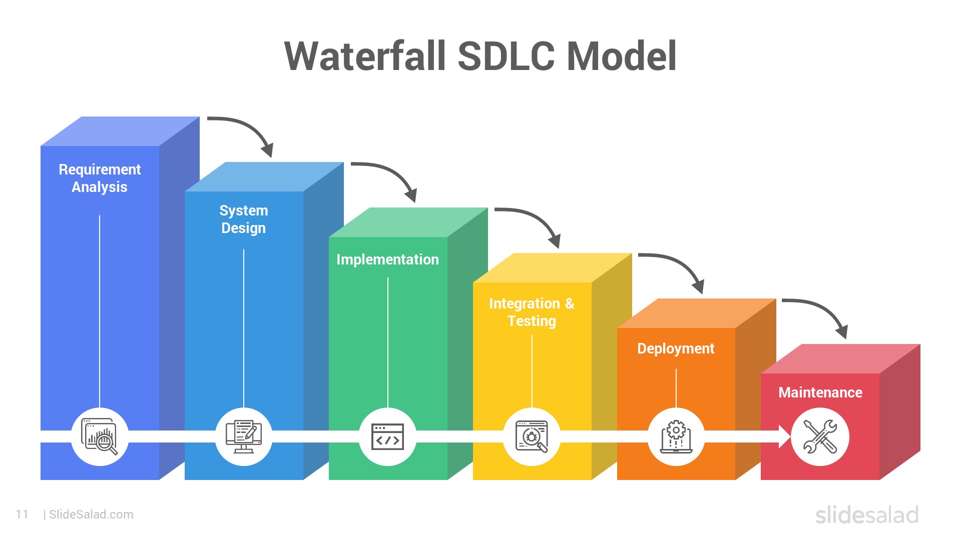 Waterfall SDLC Model