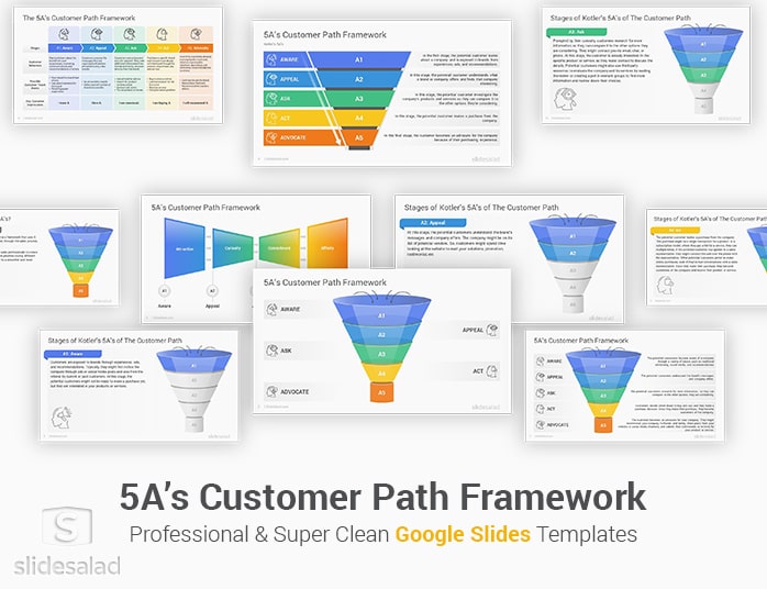 5A's Customer Path Framework Google Slides Template Designs