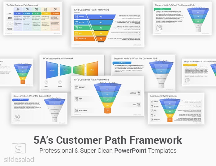 5A's Customer Path Framework PowerPoint Template Designs