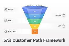 5A's Customer Path Framework PowerPoint Template Designs