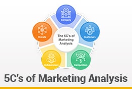 5C’s of Marketing Analysis Google Slides Template Designs