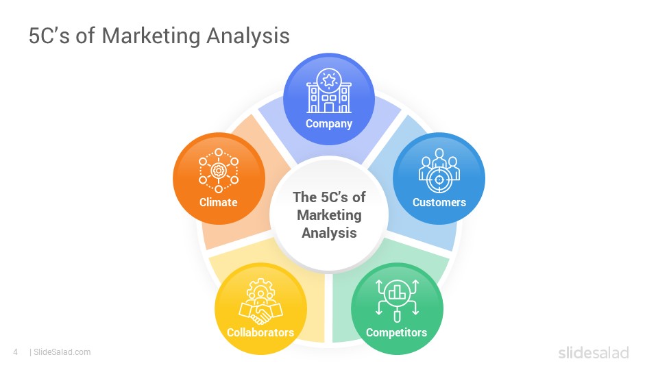 5C’s of Marketing Analysis PowerPoint Template - SlideSalad