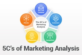 5C’s of Marketing Analysis PowerPoint Template Designs